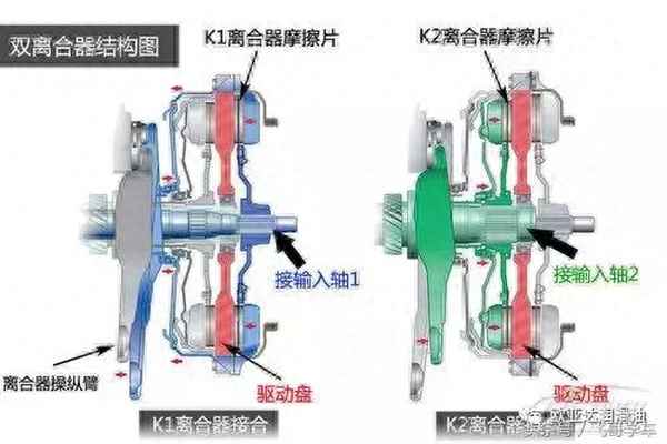 7速干式dsg需要換油嗎_干式雙離合變速箱油千萬別換