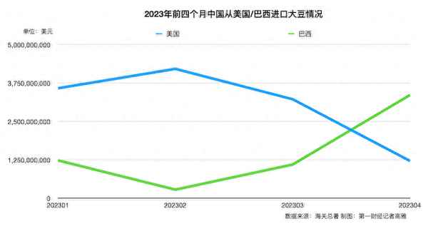 巴西大豆收獲時間_巴西大豆收割時間2021