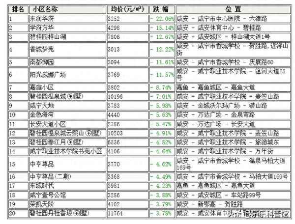 桂语江南多少钱一平方-桂语江南高层多少钱