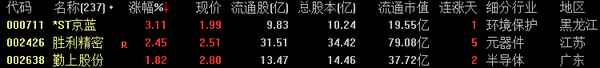 股票最新价排行榜、股票榜单