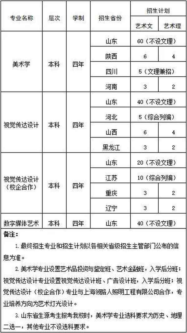 山东财经大学莱芜校区学费—山财大莱芜校区是几本