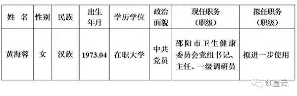 最新省委管理干部任前公示-最新省委管理干部任前公示文件