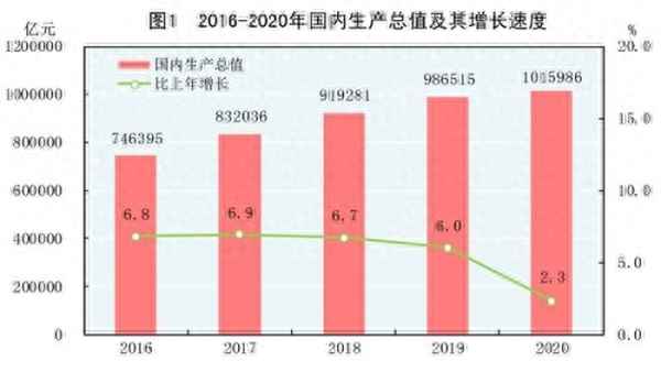 國民經(jīng)濟(jì)統(tǒng)計(jì)分析—國民經(jīng)濟(jì)統(tǒng)計(jì)分析有哪些意義