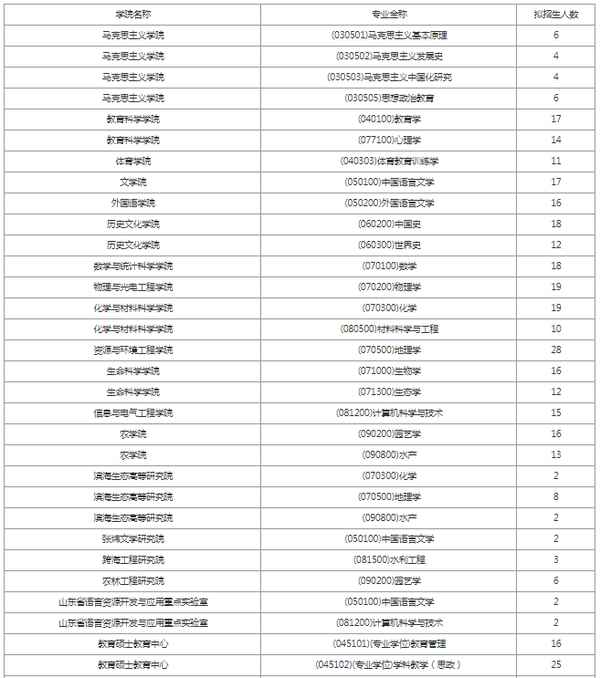 魯東大學(xué)教育學(xué)研究生-魯東大學(xué)教育學(xué)研究生院官網(wǎng)