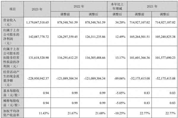 广东财经大学蜂创、广东财经大学创业园ni自设计