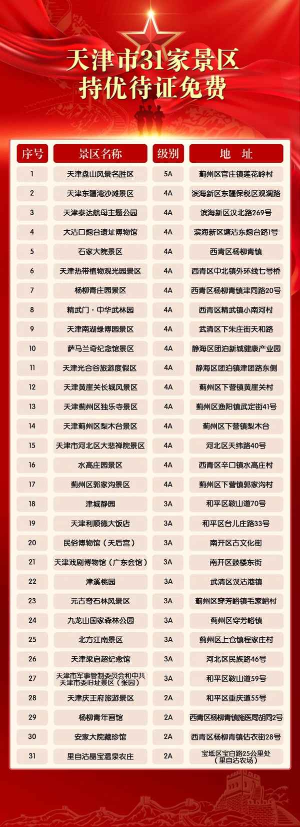 天津十大免費海灘、天津海邊玩去哪里比較好