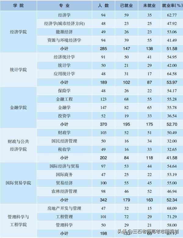 山西财经大学专业—山西财经大学专业分数线
