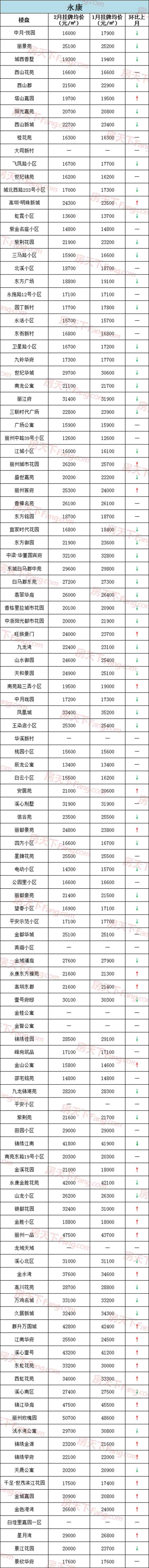 永康房產(chǎn)網(wǎng)58同城、永康房產(chǎn)網(wǎng)58同城招聘