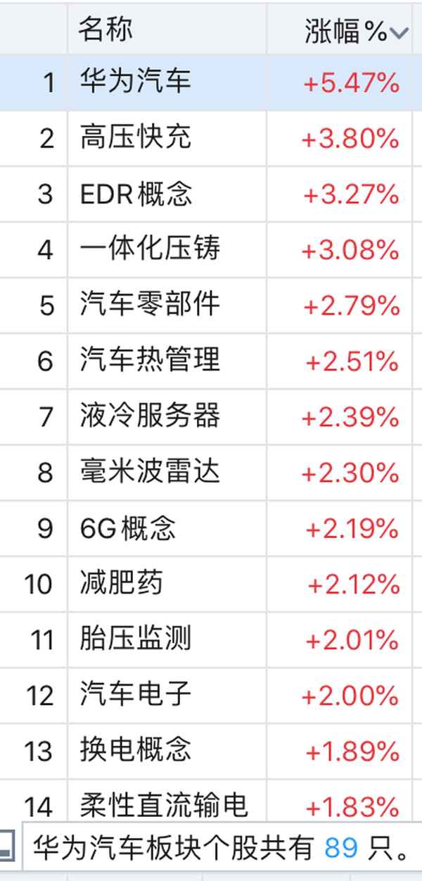 汽车板块股票一览-汽车行业股票排名