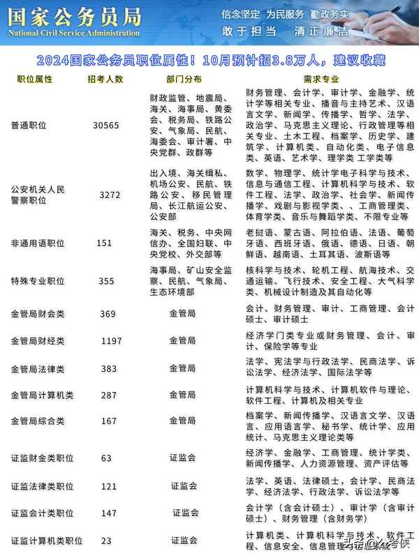 2024公務員報考職位表、2024公務員報考職位表出來了嗎