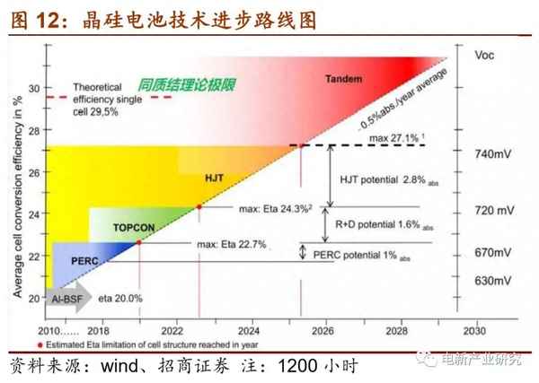 硅片p型和n型哪种好—p型硅片和n型硅片