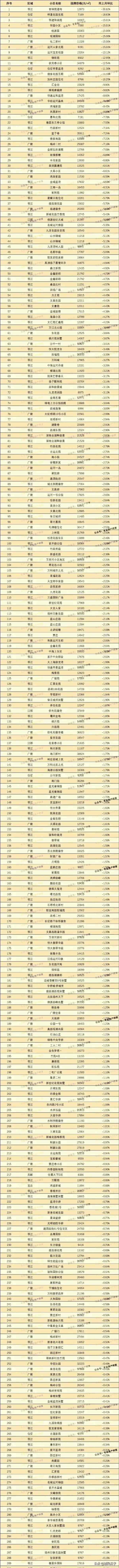 扬州房产信息;扬州房产官网备案查询系统