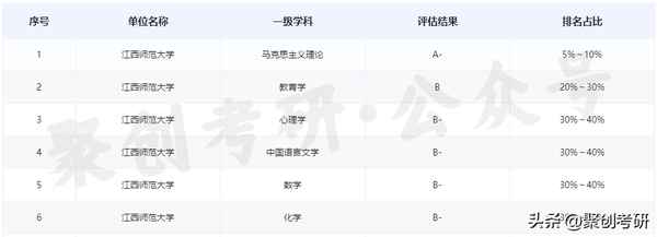 东北财经成人学院、东北财经继续教育学院