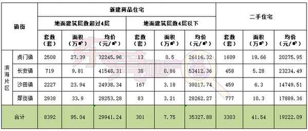 東莞陽光房產網-東莞陽光房產網官網