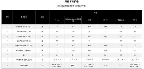 馬自達(dá)官網(wǎng)配件商城;馬自達(dá)官網(wǎng)配件報(bào)價(jià)