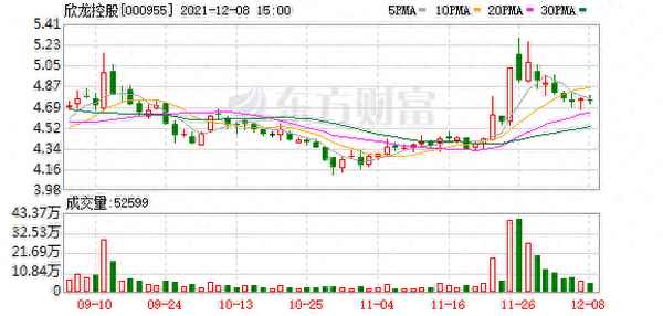 欣龙控股2023重组_欣龙控股重组成功了吗