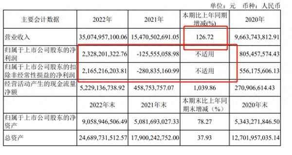 爱旭股份股吧股吧—钧达股票股吧
