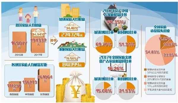 房產凈值是什么意思,房產凈值計算公式