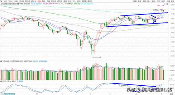 财经胡晓辉(财经胡晓辉的个人简历)