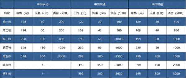 5g套餐流量4g手机可以用吗—5g套餐流量4g手机能用吗