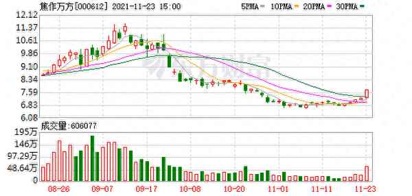焦作万方深度分析,焦作万方分析讨论