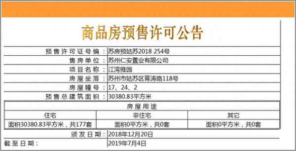 上海仁恒公园世纪开盘价、上海仁恒公园世纪得房率