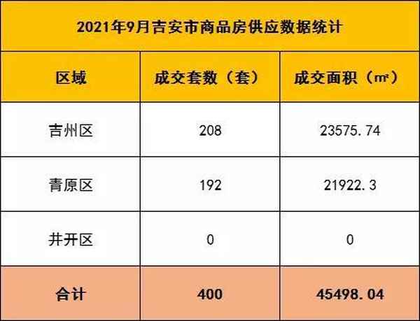 吉安房产网二手房、吉安房产网二手房出售信息