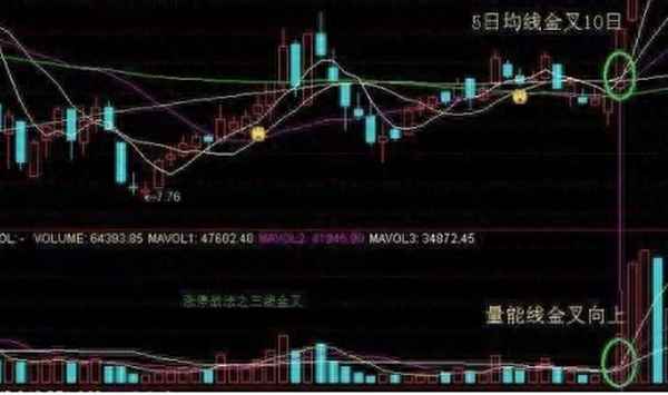 股票涨幅与日均量之间的关系—涨幅和日涨幅区别