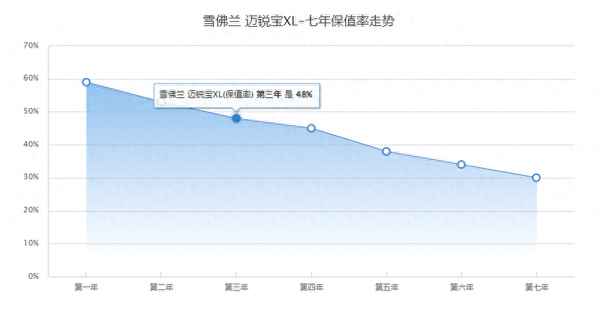 哪年的迈锐宝最好—14款迈锐宝三大件耐用吗