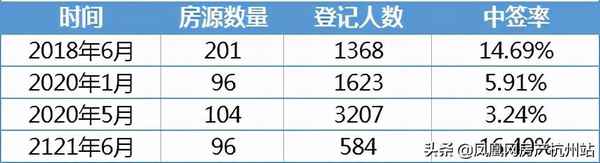 中慶房產-中慶置業發展有限公司