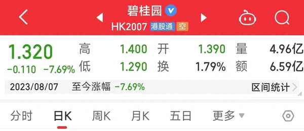 碧桂园老板跑了,房产真的要崩盘了—碧桂园