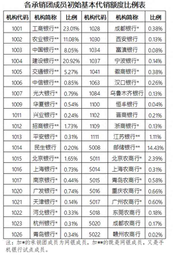 美國國債利率2023—美國國債利率2023三年期