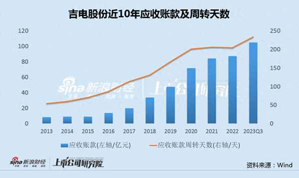 吉电财经,吉林吉电