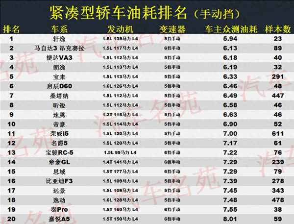 大眾朗逸的油耗如何、一汽大眾