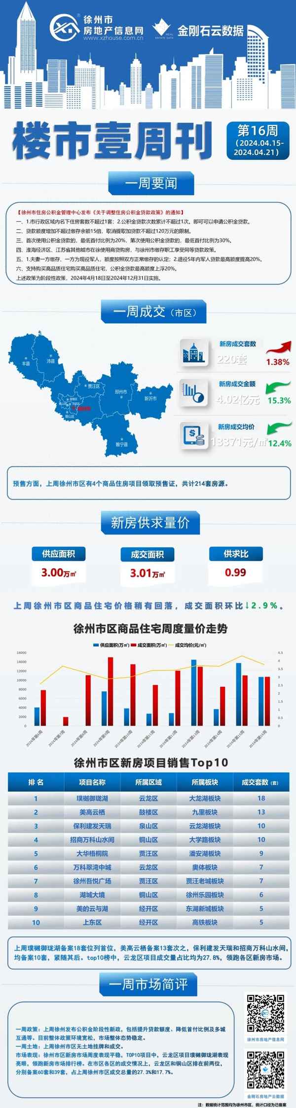 徐州市房產、徐州市房產過戶需要哪些手續(xù)