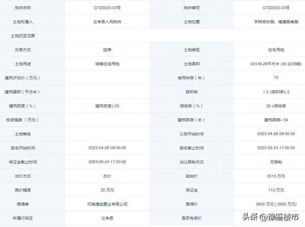 兰考县房价最新在售楼盘,兰考东方花园里房价