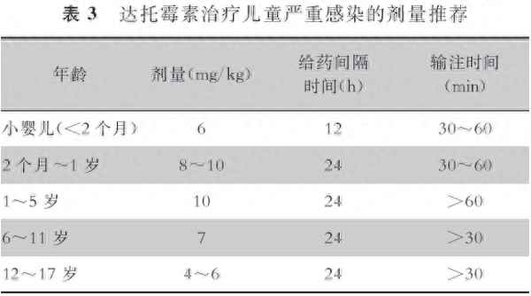 達托霉素屬于特殊級抗生素_達托霉素屬于哪一類