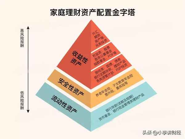 小李财经,小李说财经