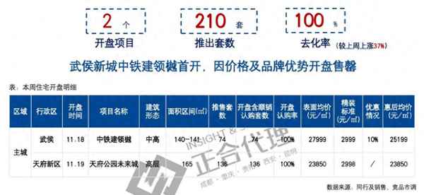 成都房产楼盘、成都房产楼盘推荐