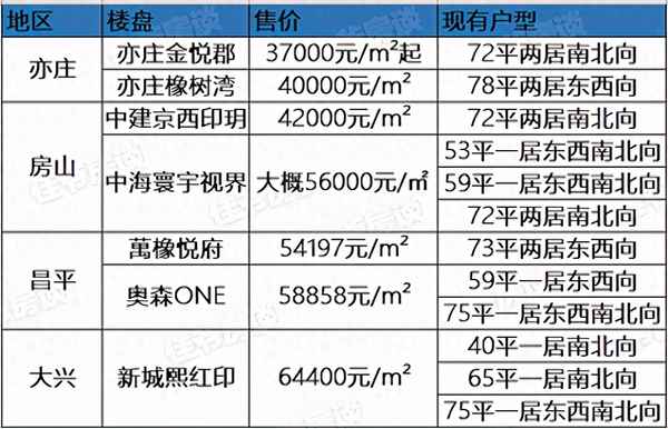 马驹桥橡树湾房价多少一平-亦庄金悦郡和橡树湾哪个好