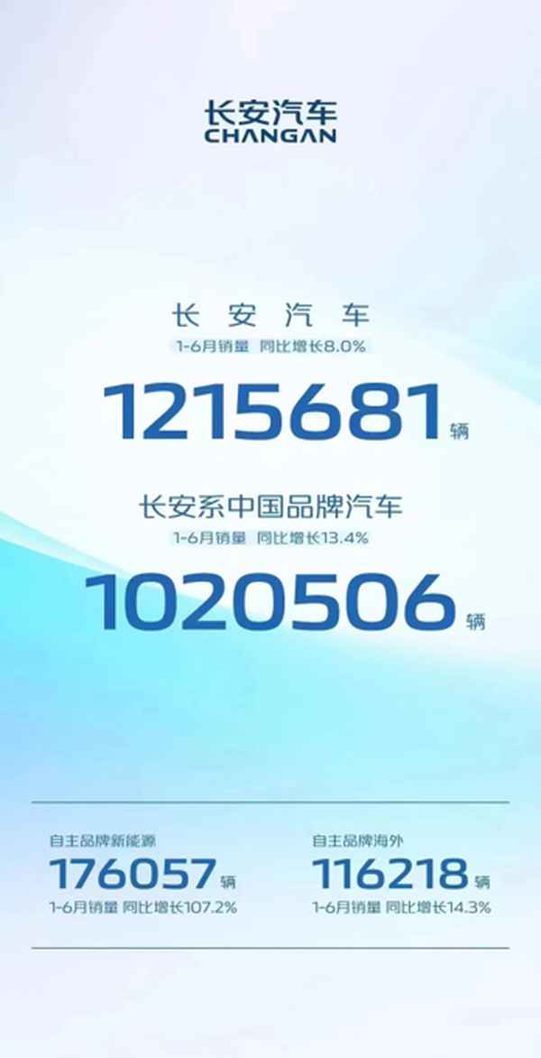 长安汽车重大利好消息(长安汽车定向增发机构配售价格)