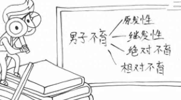 原发性不育症男什么意思;原发性不孕不育什么意思