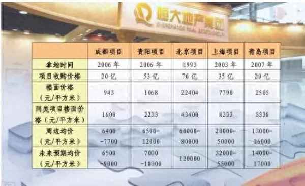 成都恒大半岛地址、恒大半岛在哪里