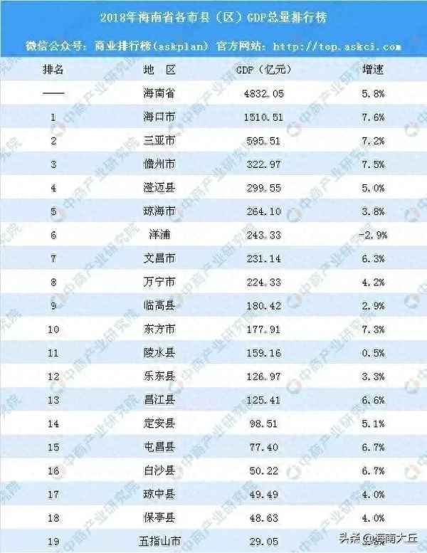 海南澄迈房子值得买吗、海南澄迈房子值得买吗知乎