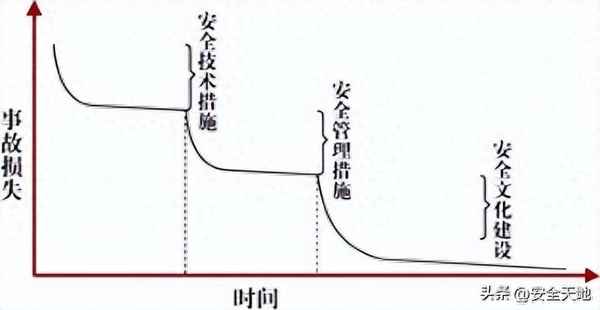 安全文化建设_安全文化建设的操作步骤
