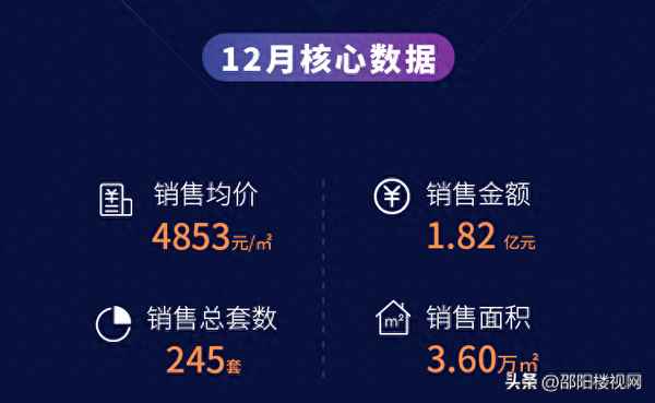 邵陽房產(chǎn)信息(邵陽房產(chǎn)官網(wǎng)邵陽市不動產(chǎn)登記中心網(wǎng)站)