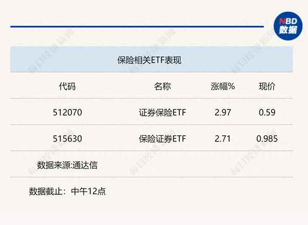 保险行业前景分析;干保险的只有两种人