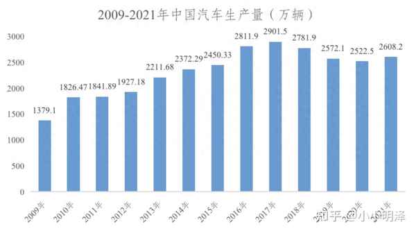 汽車延保行業(yè)前景(汽車延保行業(yè)前景怎么樣)