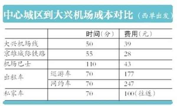 五十多座大巴耗油-55座大巴车百公里油耗