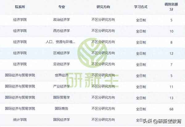 兰州财经大学审计专硕_兰州财经大学审计专硕2023